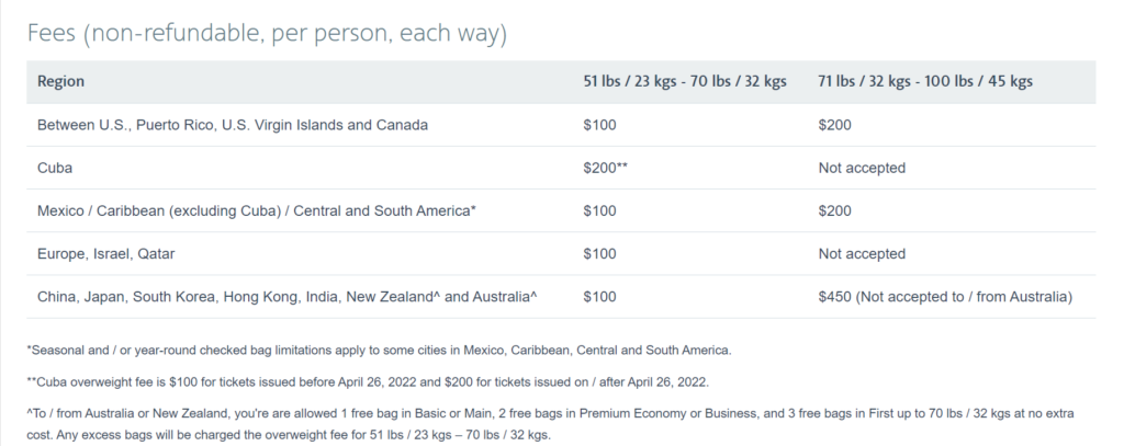 5 ways airports are ripping you off & how to avoid it | Instarem