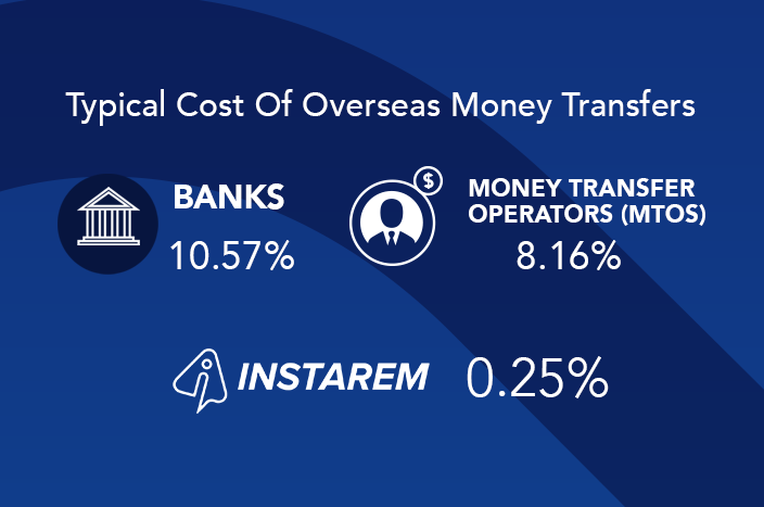Money Transfer Cost