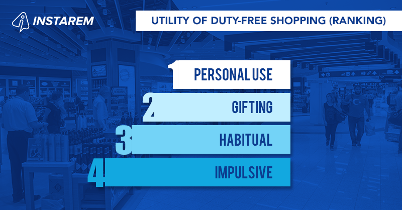 A Study of Duty-Free Shopping Habits Among Frequent International Travellers