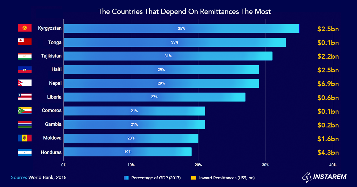 How The Rallying Dollar Impacts Remittances From Australia To Emerging Countries