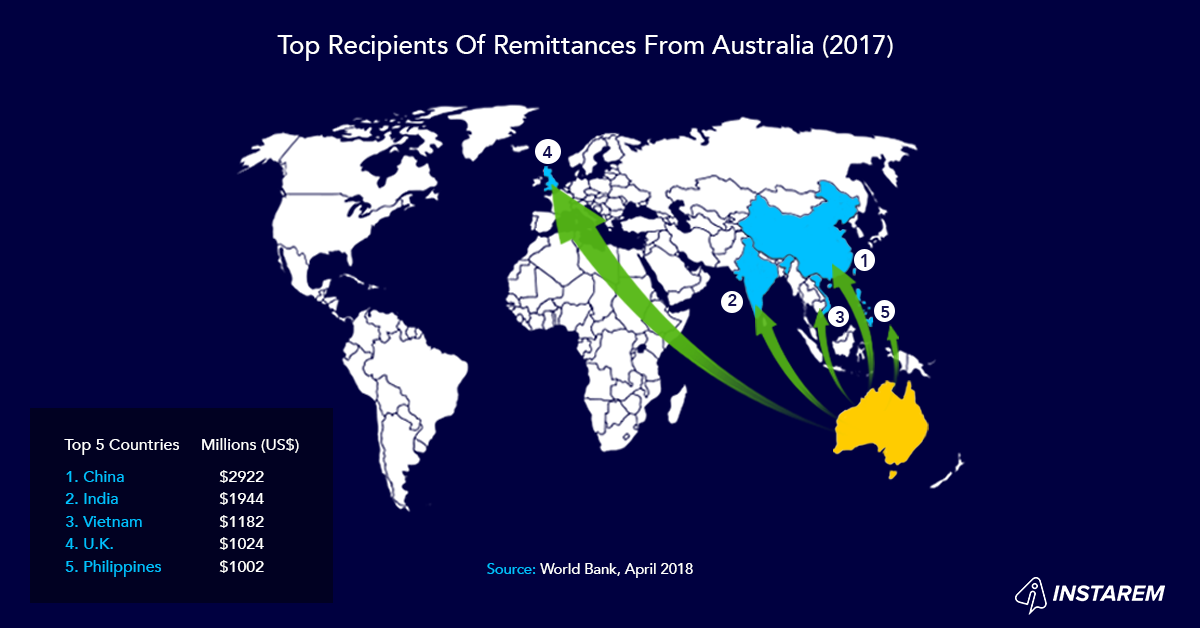 How The Rallying Dollar Impacts Remittances From Australia To Emerging Countries