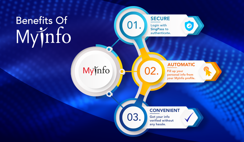 InstaReM Enables Instant User Verification With MyInfo