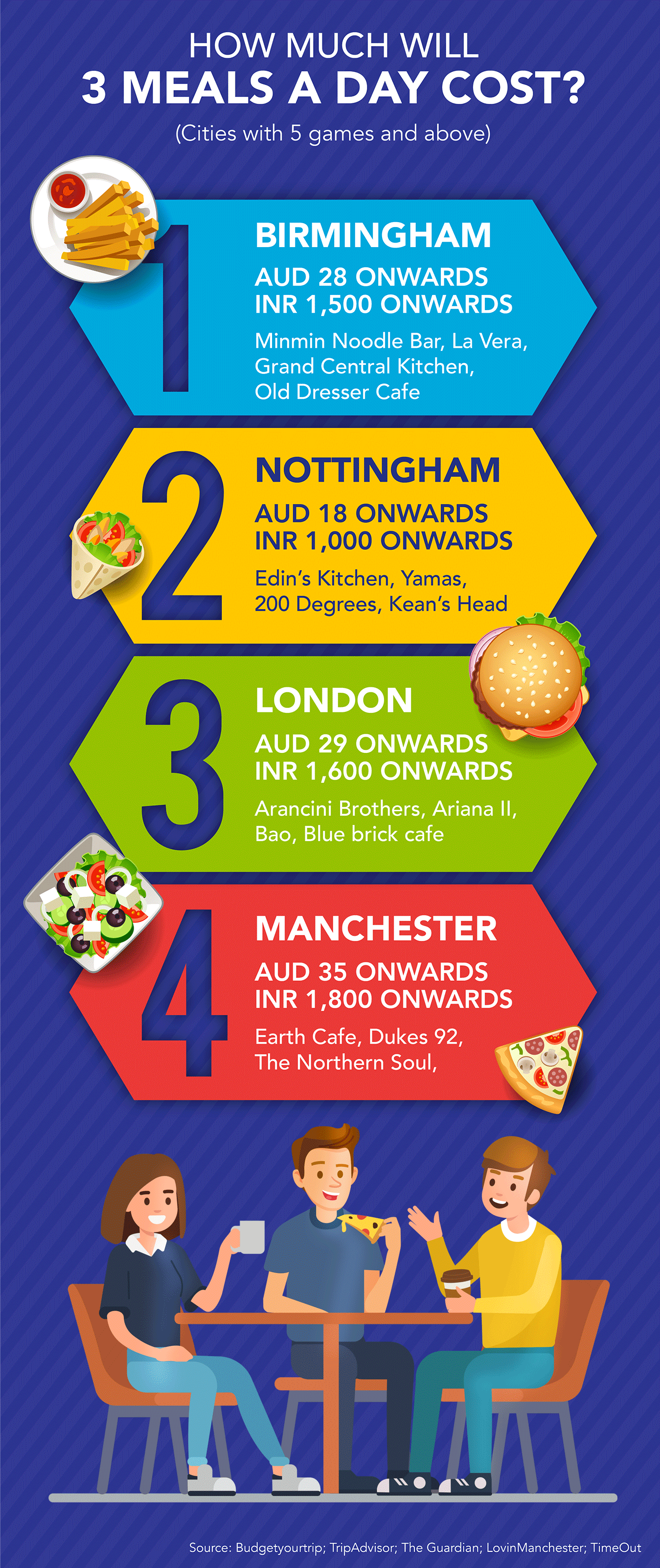 We’ve Planned Your Trip To The UK For The Cricket World Cup On A Student Budget