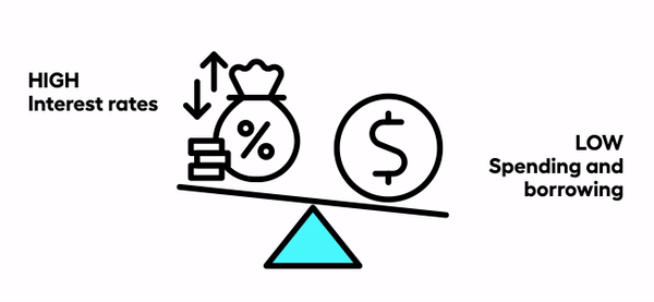 animation of Interest rates have a big impact on how businesses and consumers spend money.  