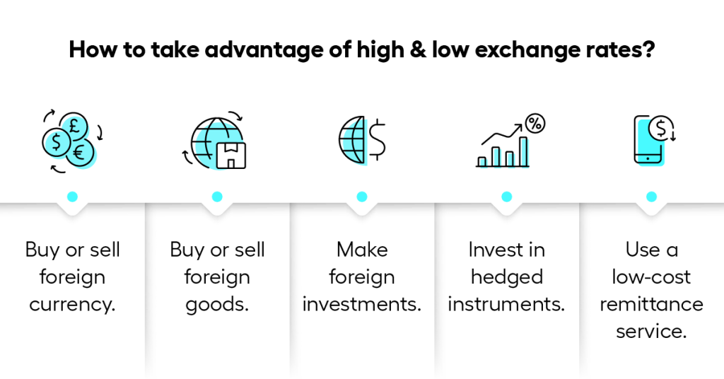 Summary of How to take advantage of high & low exchange rates