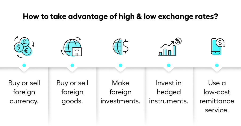 Deciphering the USD/INR Dance: How Currency Movements Impact