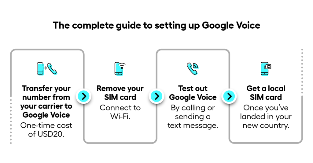 Step by step guide to setting up google voice