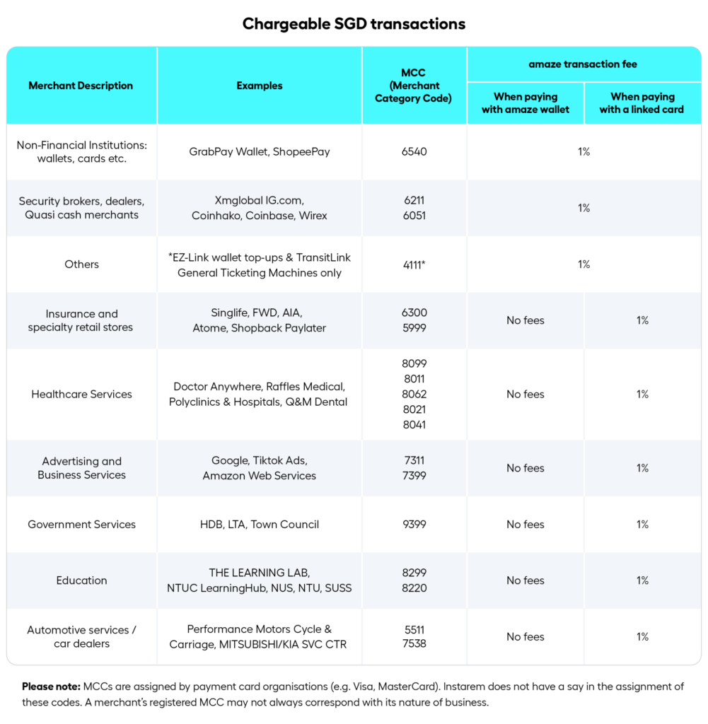 Chargeable-SGD-Transactions-5-1980x2026-1-1001x1024.png