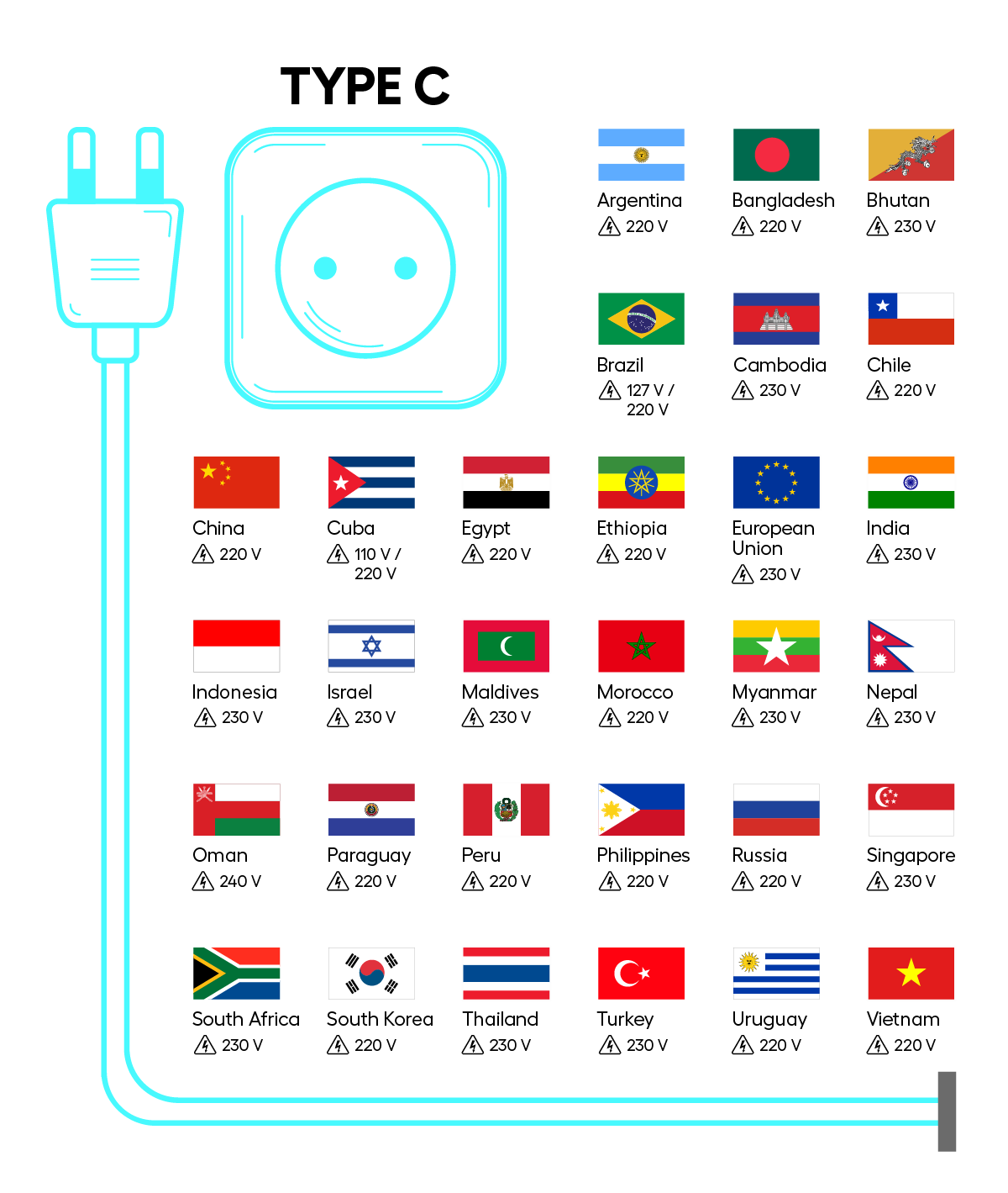 Power Plug Types Country Power Plug Types Country
