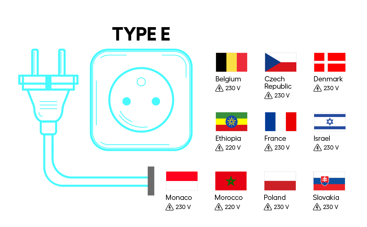 A Traveller s Guide To Plug Sockets Around The Globe A Traveller s Guide To Plug Sockets Around The Globe