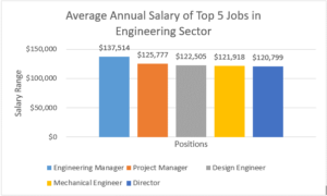 Average salary in Canada 2024: Industrywise per-hour salary