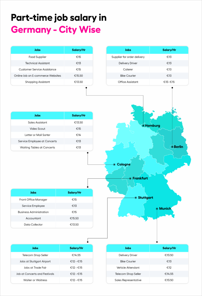 Part Time Jobs Germany City-Wise
