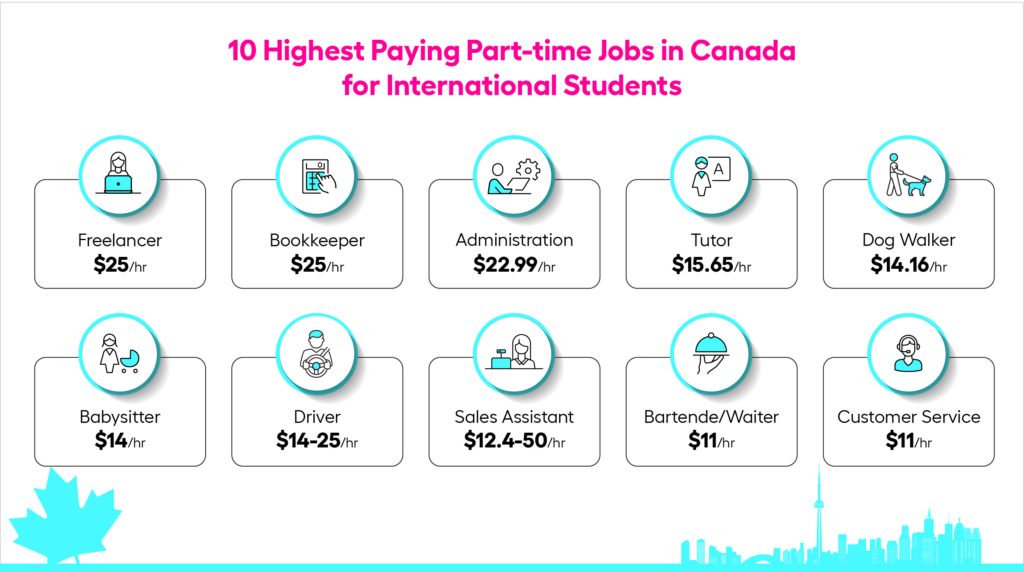 Top parttime jobs for students in Canada (2024)