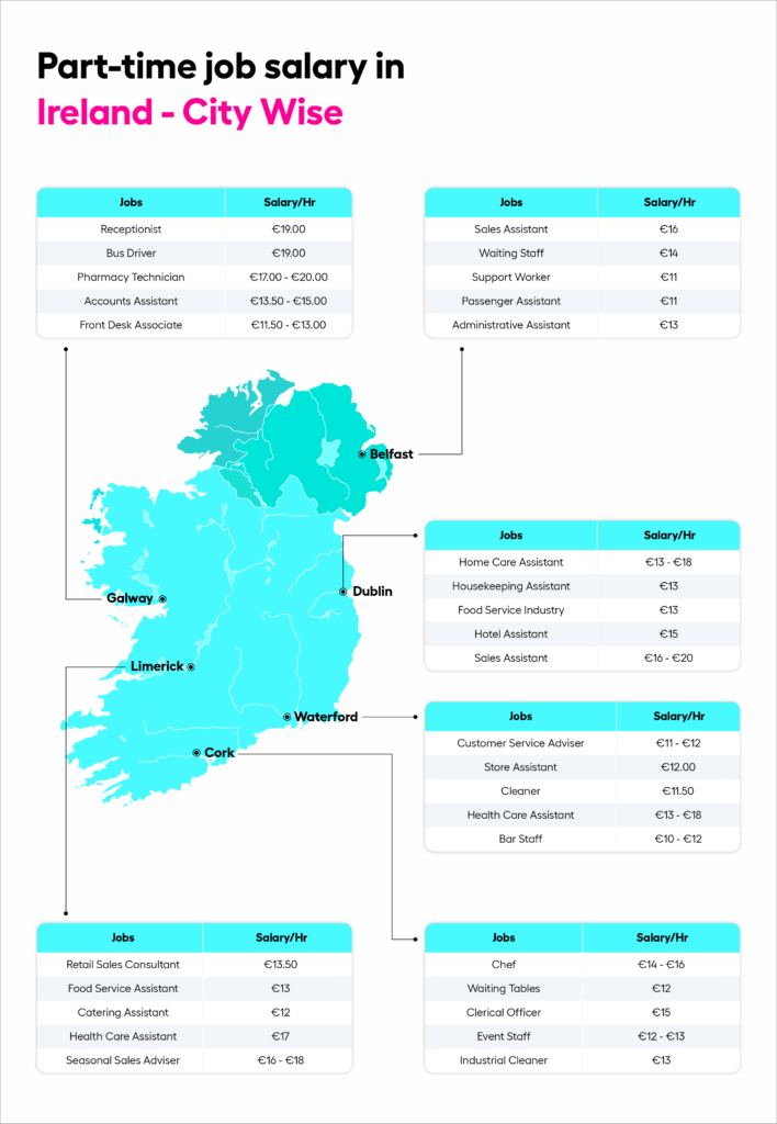 Part-time jobs in Ireland