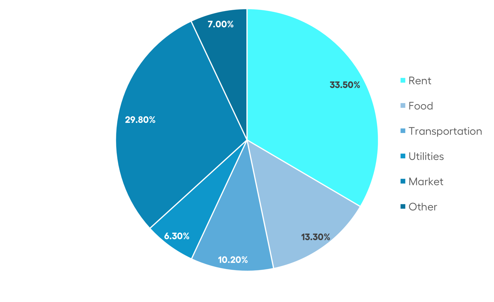 Cost of living in Brisbane – single, family & student