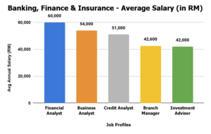 Average salary in Malaysia in 2025 – The ultimate guide