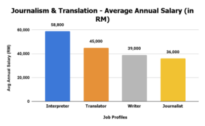 Average salary in Malaysia in 2025 – The ultimate guide