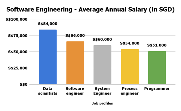 Software Engineering