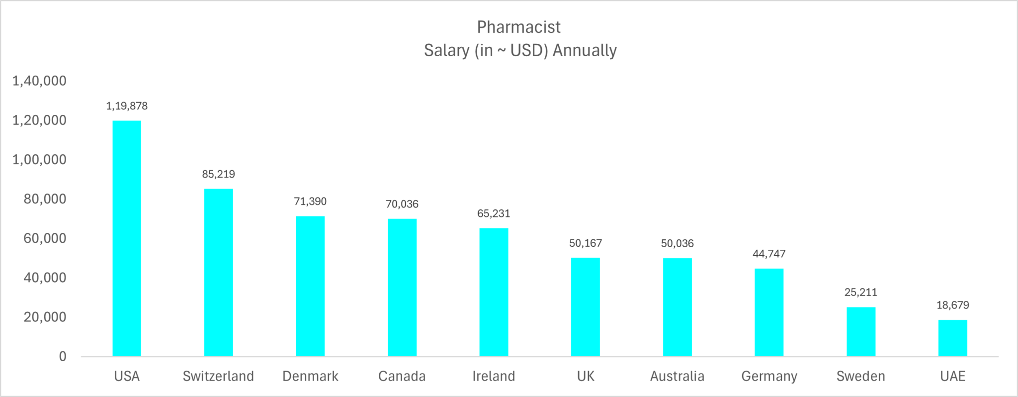 10-highest-paying-countries-for-pharmacists-top-companies-avg-salary