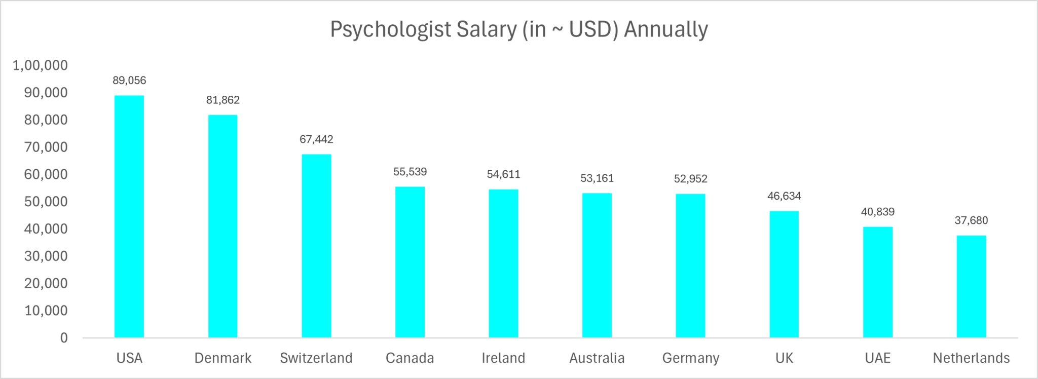 10 Highest Paying Countries for Psychologists Top Companies & Avg Salary