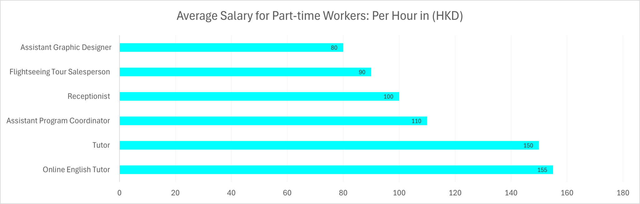 Average Salary in Hong Kong Salaries by City and Experience