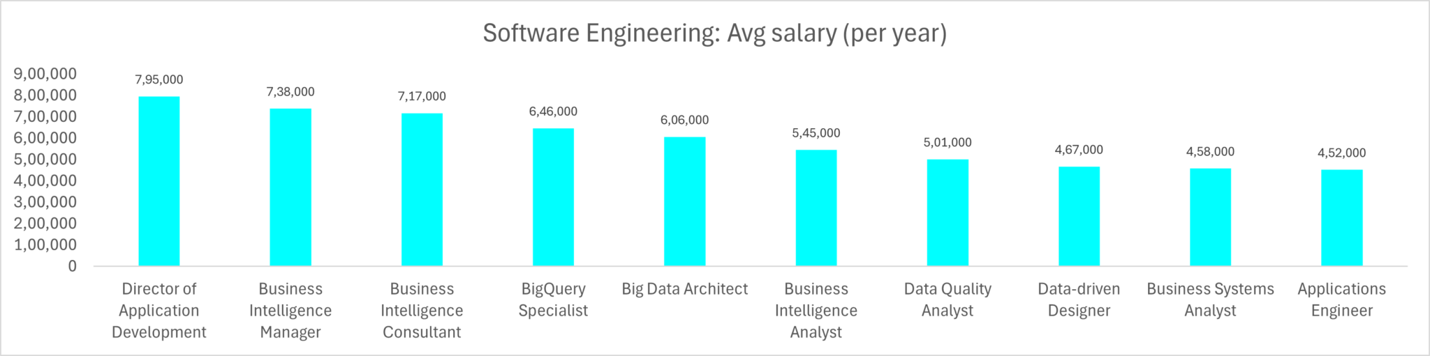 SENIOR SOFTWARE ENGINEER SALARY IN JAPAN visual data 8