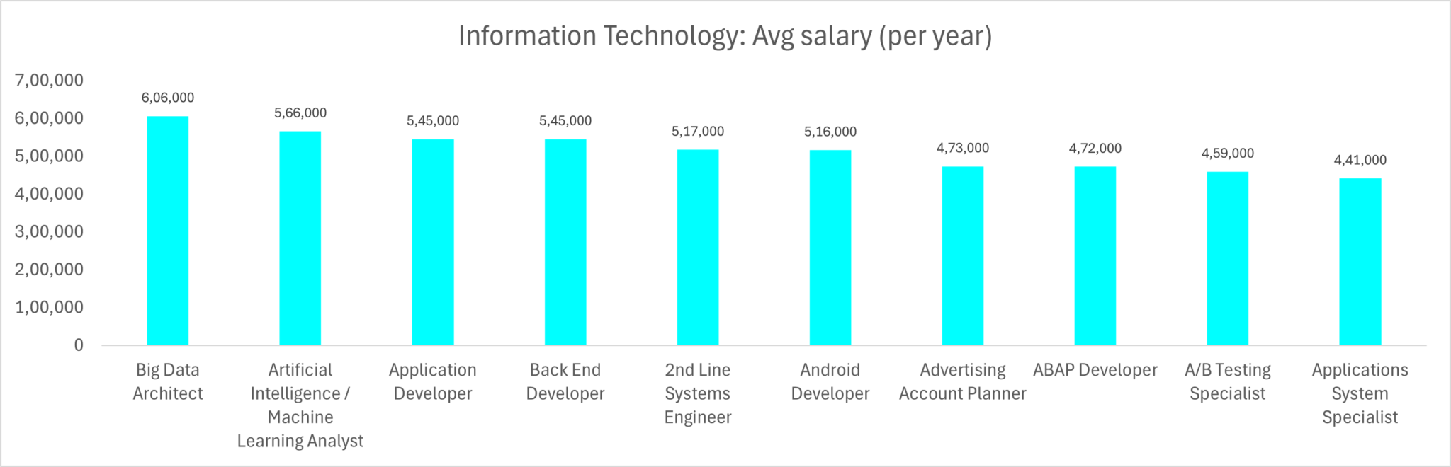 Average Salary In Japan Salaries By City And Experience average-salary-in-japan-salaries-by-city-and-experience