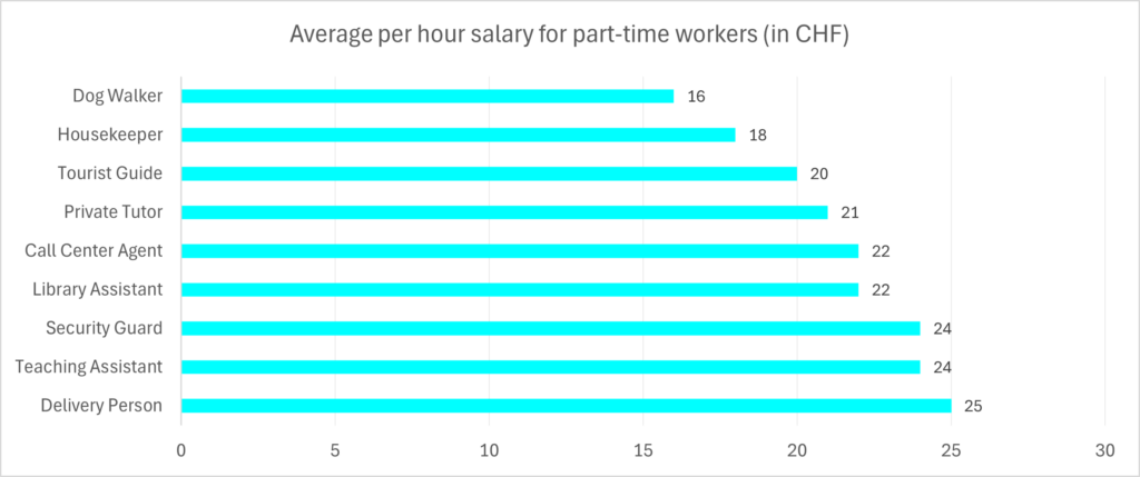 Average Salary in Switzerland: Salaries by City and Experience