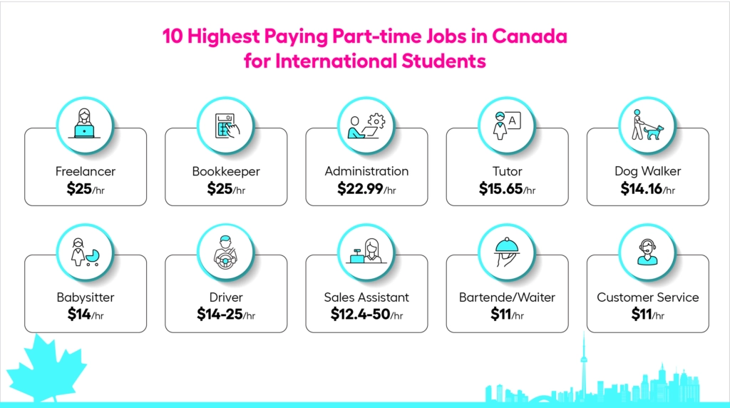 part time job canada