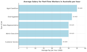 Average salary in Australia in 2025 – The ultimate guide