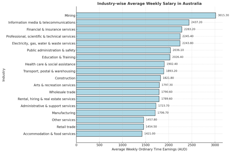 average-salary-in-australia-in-2025-the-ultimate-guide