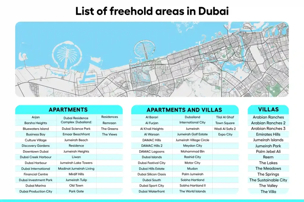 List of designated freehold zones  in Dubai where foreign nationals including Singapore investors can own property outright, including Downtown Dubai, Business Bay, Dubai Marina, and Palm Jumeirah